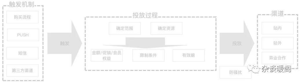 解構(gòu)電商、O2O：營(yíng)銷渠道的“快捷方式”——CRM