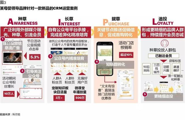 CRM如何在數(shù)字化時代創(chuàng)造價值：從業(yè)務支持，到增長引擎