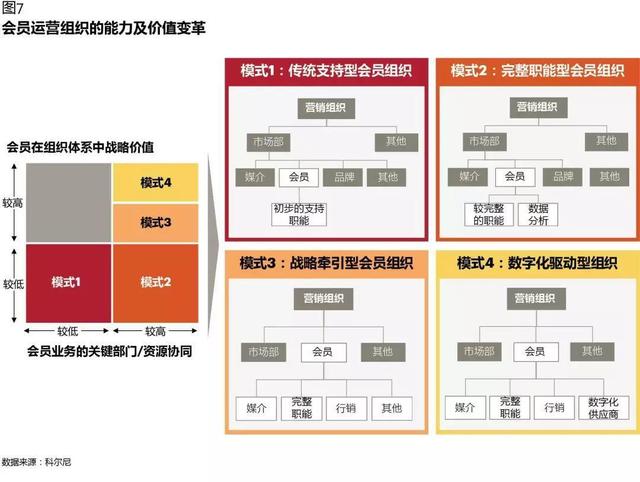 CRM如何在數(shù)字化時代創(chuàng)造價值：從業(yè)務(wù)支持，到增長引擎