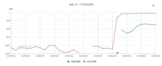 我想，這應(yīng)該是微信之后的下一個社交產(chǎn)品了