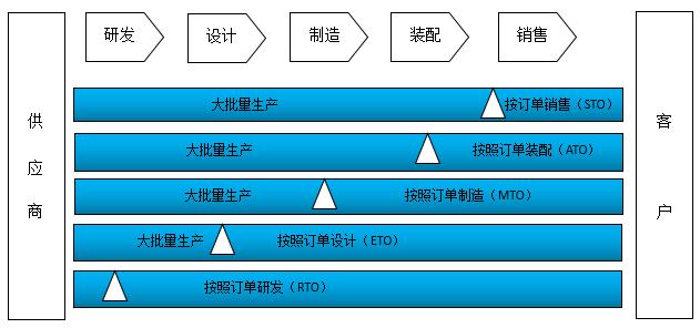 數(shù)據(jù)分析幫助企業(yè)降“三高”