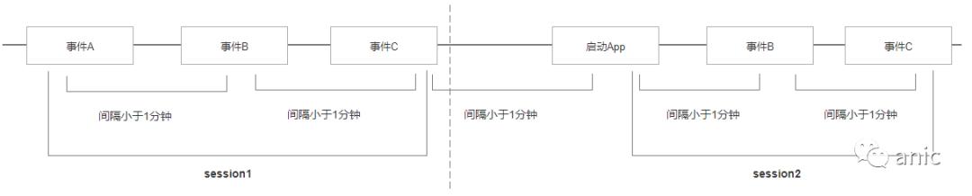 數(shù)據(jù)建模：會話切割