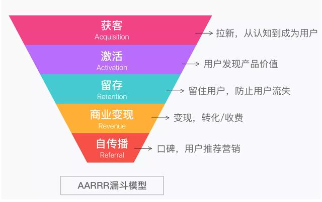 不同行業(yè)CRM應(yīng)用解讀：如何用好CRM這個工具？