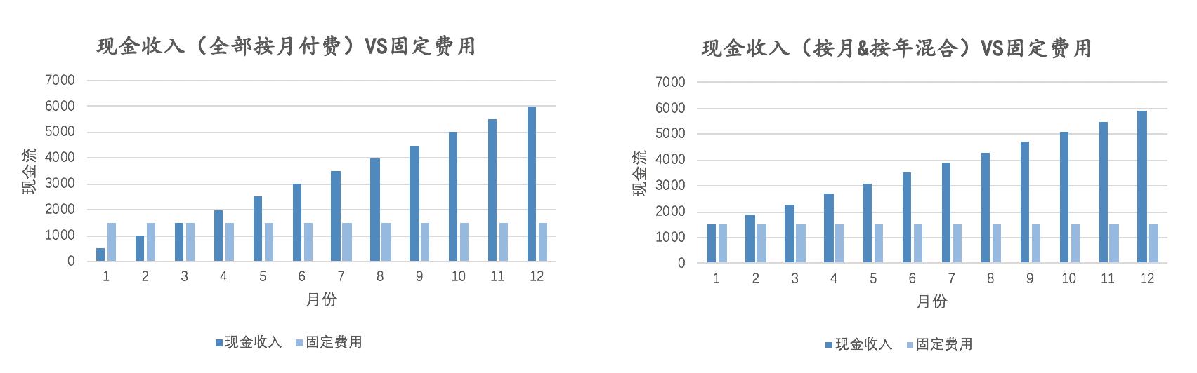 除了云端交付、訂閱收費(fèi)，SaaS還有哪些優(yōu)勢？