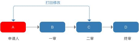 規(guī)劃電商營銷系統(tǒng)全流程，七個(gè)模塊就搞定