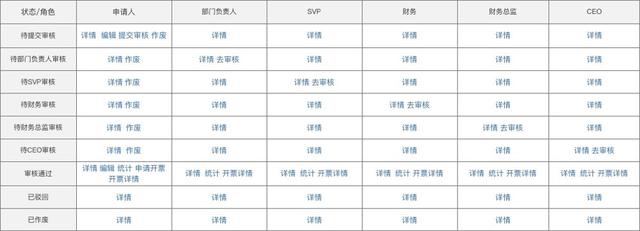 規(guī)劃電商營銷系統(tǒng)全流程，七個(gè)模塊就搞定