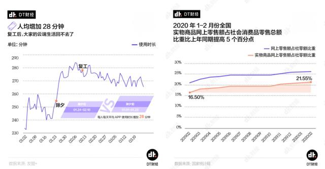 零售線上化不斷深入，變局之下如何突圍