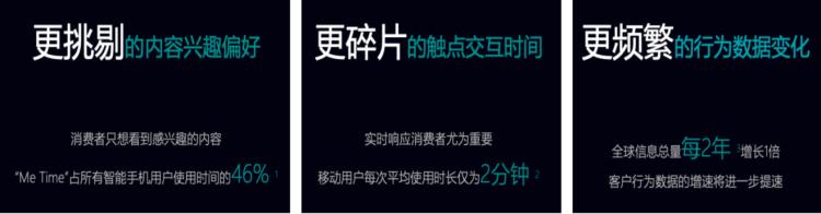 零售線上化不斷深入，變局之下如何突圍