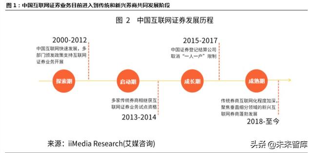 跨境互聯(lián)網(wǎng)券商，開啟個人財富管理新篇章