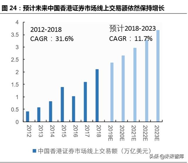 跨境互聯(lián)網(wǎng)券商，開啟個人財富管理新篇章