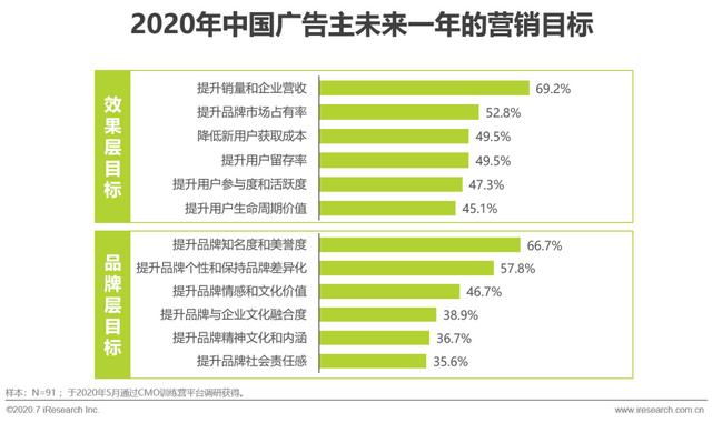 互聯(lián)網(wǎng)時代，用內(nèi)容營銷為企業(yè)賦能