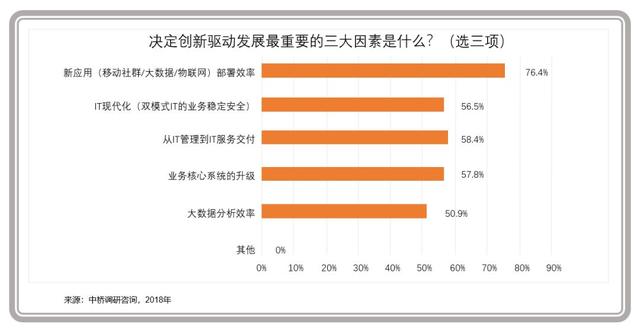 企業(yè)級(jí)云計(jì)算進(jìn)入主戰(zhàn)場(chǎng)