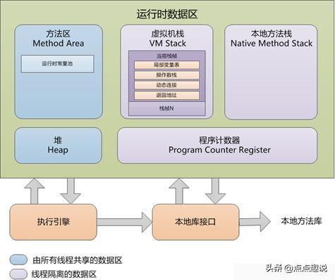 Java程序計數(shù)器刨根問底，大部分程序員都收藏起來了