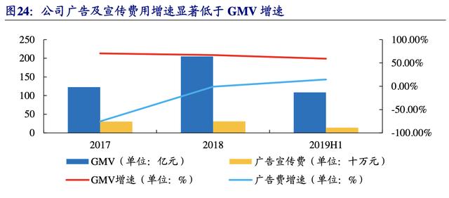 【公司深度】南極電商：產(chǎn)業(yè)鏈賦能構(gòu)建多品類(lèi)新零售品牌巨頭