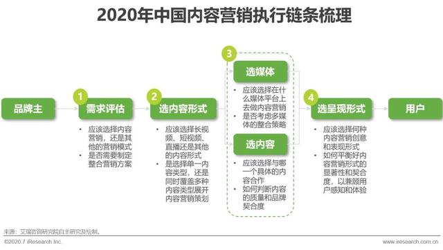 互聯(lián)網時代，用內容營銷為企業(yè)賦能