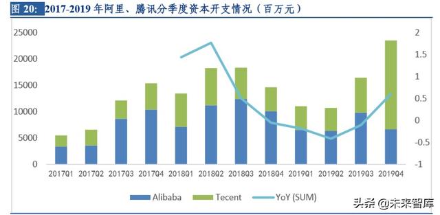 云計算行業(yè)深度研究及投資機會分析：風起云涌，驅動未來