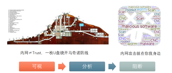 從空間和時(shí)間維度 看網(wǎng)絡(luò)威脅和安全防護(hù)