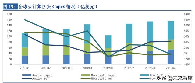 云計算行業(yè)深度研究及投資機會分析：風起云涌，驅動未來