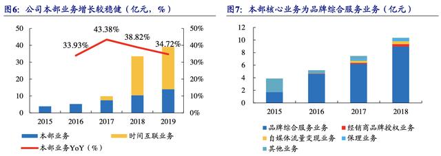 【公司深度】南極電商：產(chǎn)業(yè)鏈賦能構(gòu)建多品類(lèi)新零售品牌巨頭