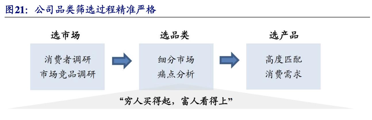 【公司深度】南極電商：產(chǎn)業(yè)鏈賦能構(gòu)建多品類(lèi)新零售品牌巨頭