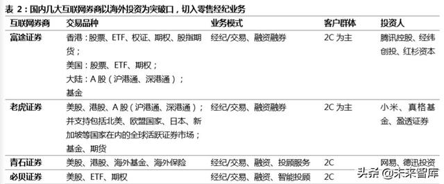 跨境互聯(lián)網(wǎng)券商，開啟個人財富管理新篇章