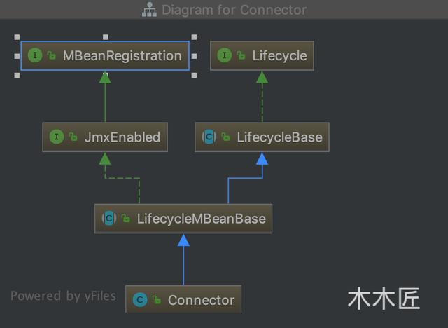 金九銀十，查漏補(bǔ)缺：連接器在Tomcat中是如何設(shè)計(jì)的