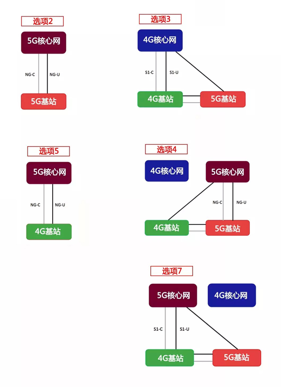 5G標(biāo)準(zhǔn)推遲3個月