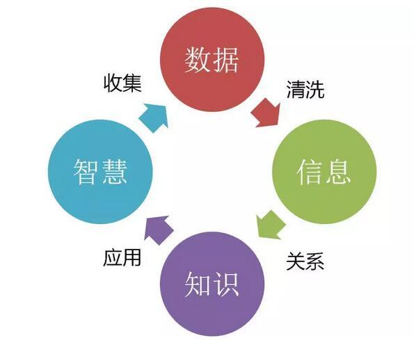 大數(shù)據(jù)和人工智能的關(guān)系，超全解析