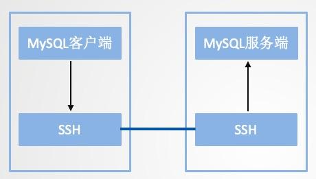 短小強(qiáng)大的8個(gè)Linux命令，分分鐘幫你提高工作效率！