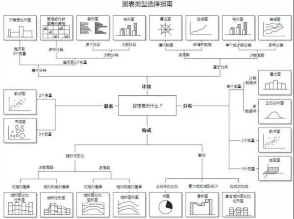 數(shù)據(jù)可視化圖表，你選對(duì)了嗎？