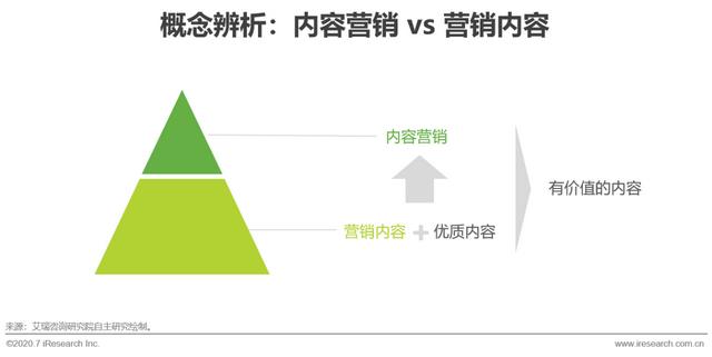 互聯(lián)網時代，用內容營銷為企業(yè)賦能