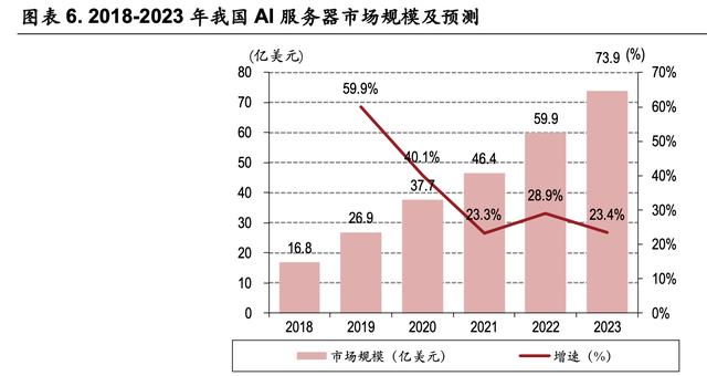 云計(jì)算專題報(bào)告：在建的數(shù)據(jù)中心夠用嗎