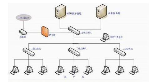 服務(wù)器托管/租用和虛擬主機的區(qū)別，不能不看的網(wǎng)站知識