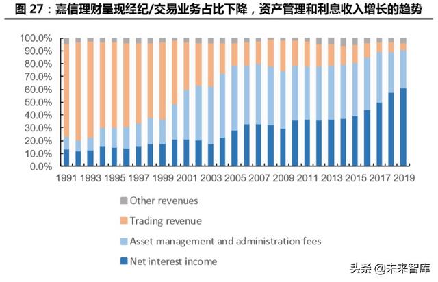 跨境互聯(lián)網(wǎng)券商，開啟個人財富管理新篇章