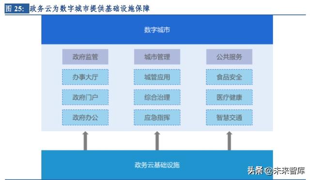 云計算行業(yè)深度研究及投資機會分析：風起云涌，驅動未來