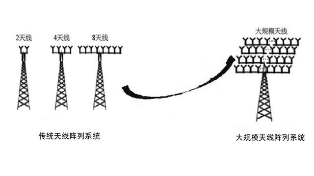 5G+AI：未來是否會(huì)產(chǎn)生“1+1>2”的效果？