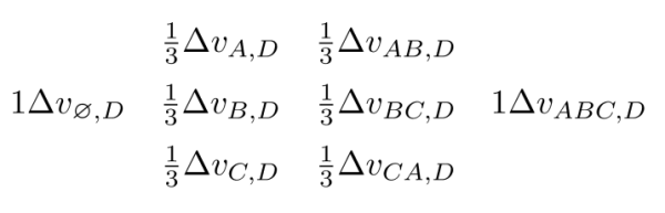 機(jī)器學(xué)習(xí)中的 Shapley 值怎么理解？