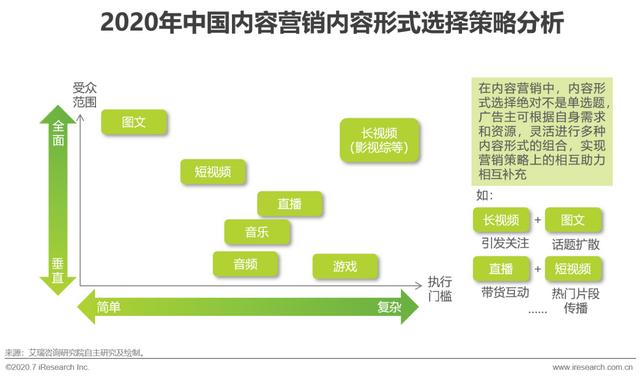 互聯(lián)網時代，用內容營銷為企業(yè)賦能