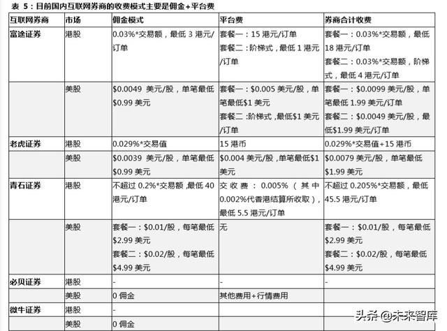 跨境互聯(lián)網(wǎng)券商，開啟個人財富管理新篇章