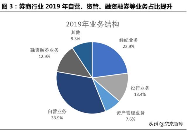 跨境互聯(lián)網(wǎng)券商，開啟個人財富管理新篇章