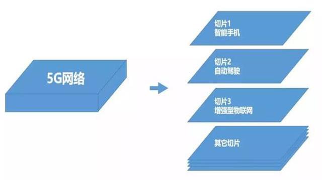 5G+AI：未來是否會(huì)產(chǎn)生“1+1>2”的效果？