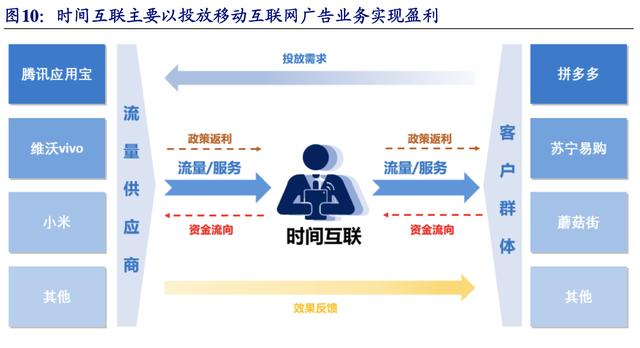 【公司深度】南極電商：產(chǎn)業(yè)鏈賦能構(gòu)建多品類(lèi)新零售品牌巨頭