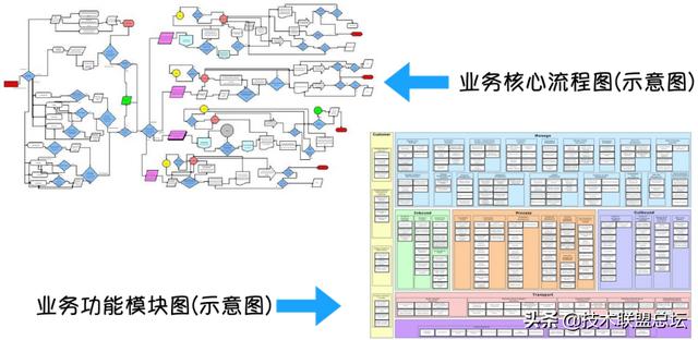 如何畫好一張架構(gòu)圖？