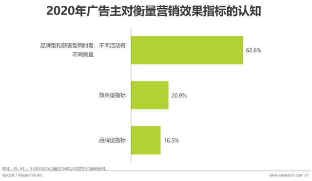 互聯(lián)網時代，用內容營銷為企業(yè)賦能