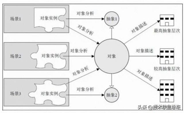 如何畫好一張架構(gòu)圖？