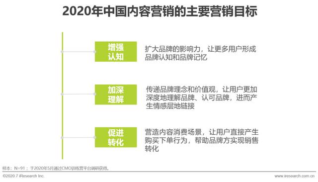 互聯(lián)網時代，用內容營銷為企業(yè)賦能