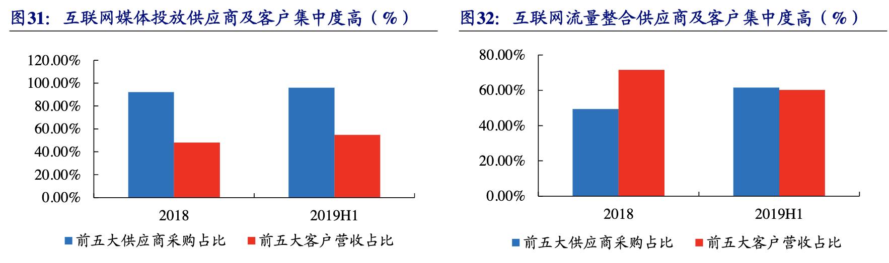 【公司深度】南極電商：產(chǎn)業(yè)鏈賦能構(gòu)建多品類(lèi)新零售品牌巨頭