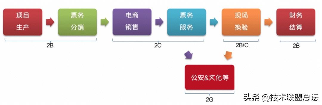 如何畫好一張架構(gòu)圖？