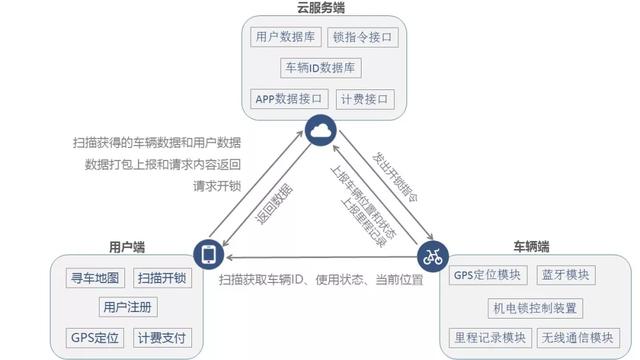 “物聯(lián)網(wǎng)”到底有什么用？我國物聯(lián)網(wǎng)目前發(fā)展得如何了？