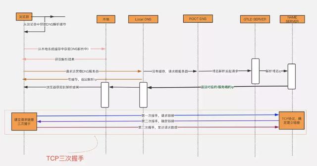 什么是 DNS 劫持、投毒、解析？看這文就懂了！